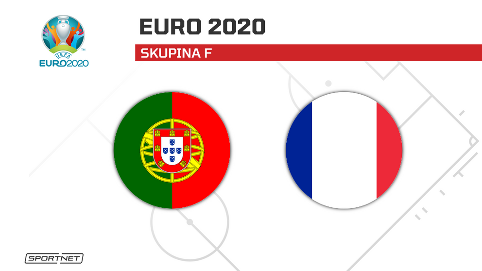 Portugalsko vs. Francúzsko: ONLINE prenos zo zápasu na ME vo futbale - EURO 2020 / 2021 dnes. 