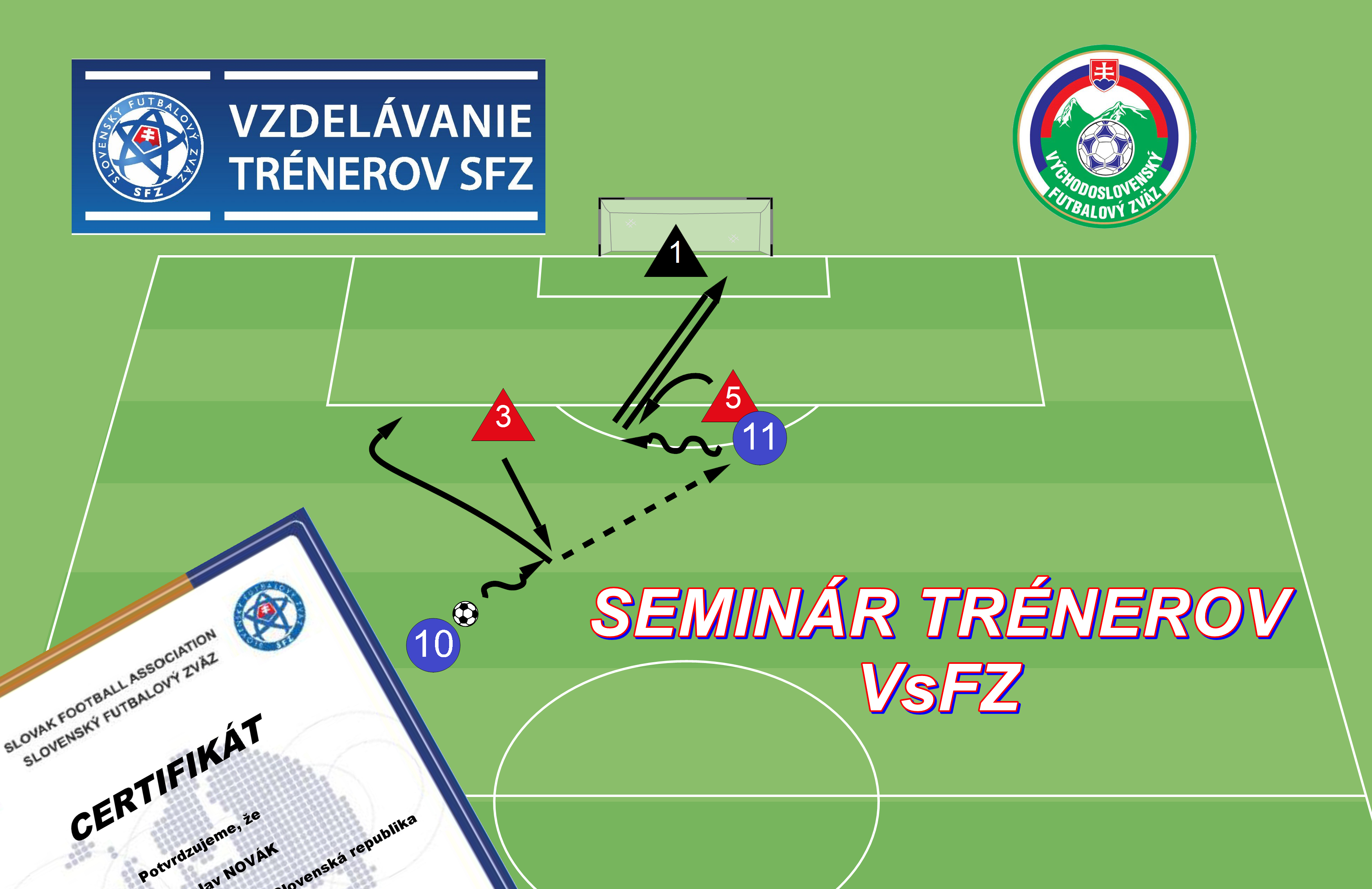 SEMINÁR TRÉNEROV ObFZ Prešov 29. 6. 2018