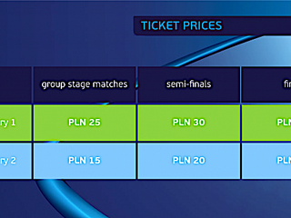 Predaj vstupeniek na U21 ME 2017 v Poľsku sa začne 21. februára