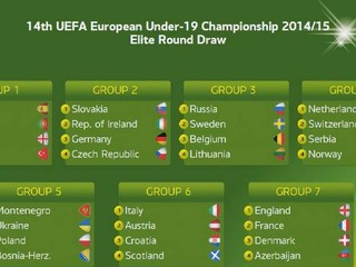 SR "19" v Elite Round proti Írsku, Nemecku a Českej republike