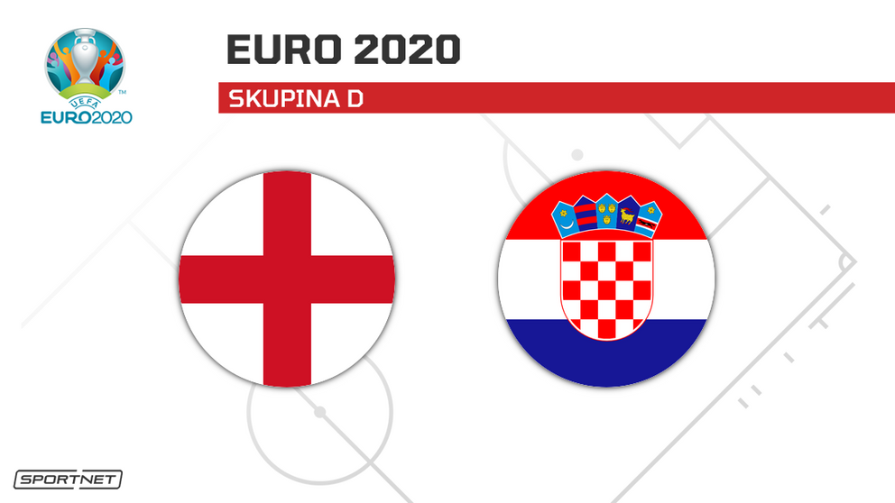 Anglicko vs. Chorvátsko: ONLINE prenos zo zápasu na ME vo futbale - EURO 2020 / 2021 dnes.