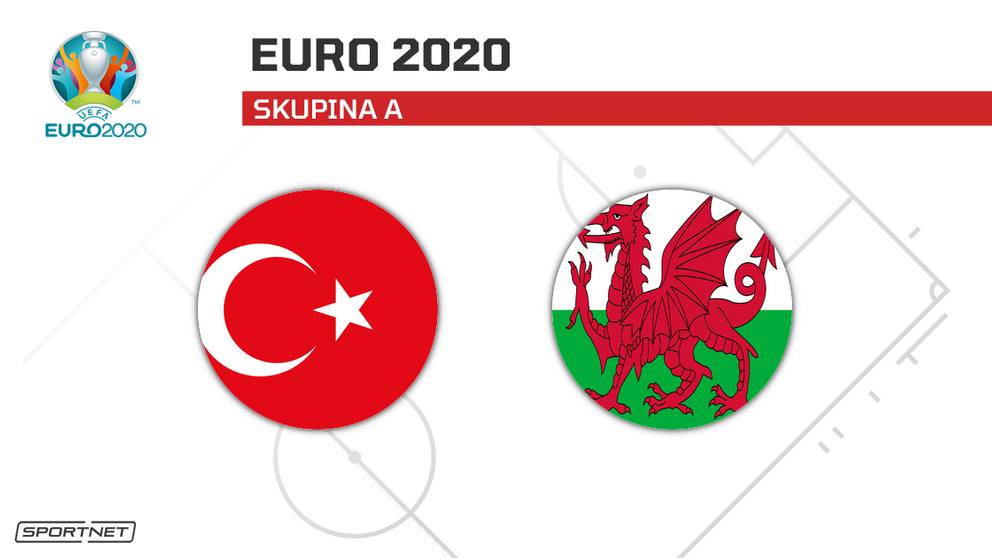 Turecko vs. Wales: ONLINE prenos zo zápasu na ME vo futbale - EURO 2020 / 2021 dnes.