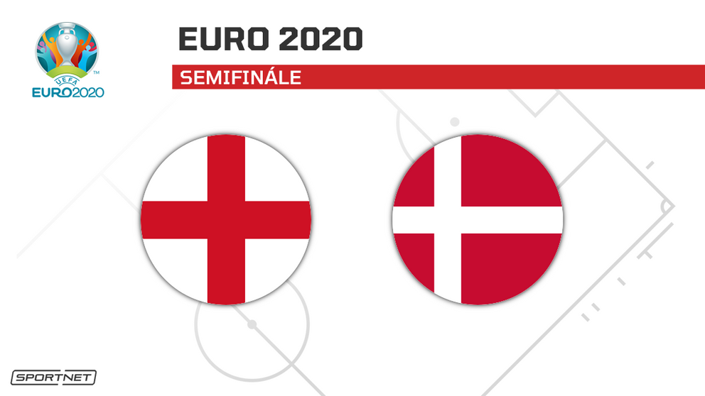 Anglicko vs. Dánsko: ONLINE prenos zo zápasu na ME vo futbale - EURO 2020 / 2021 dnes.